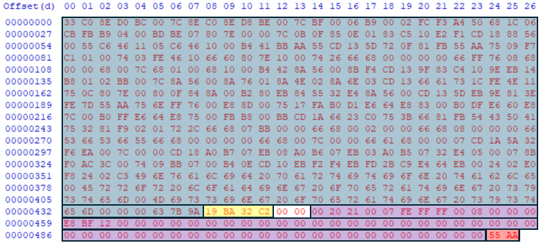 Mbr Table Day 2 of Windows Forensic Examinations: Master Boot Record – Yeah, I ...